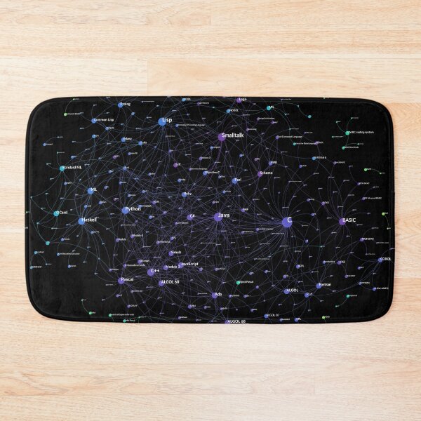 Item preview, Programming Languages Influence Network 2018 - Dark Background designed and sold by ramiro.