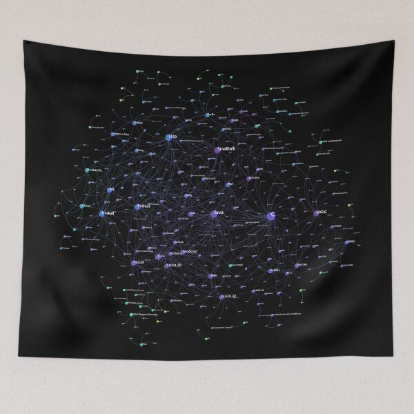 Item preview, Programming Languages Influence Network 2018 - Dark Background designed and sold by ramiro.