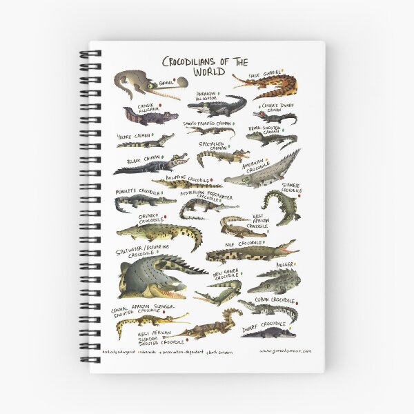 Item preview, Crocodilians of the World designed and sold by Green Humour.