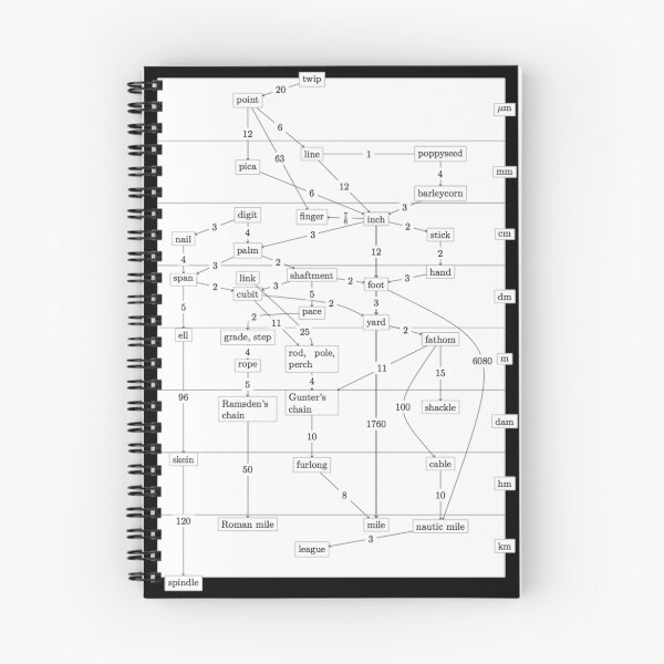Item preview, The Wonders of the Imperial System (Spiral Notebook) designed and sold by Upsetter.