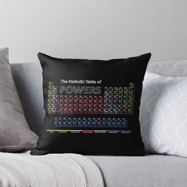 Item preview, Periodic Table of Power designed and sold by rolito86.