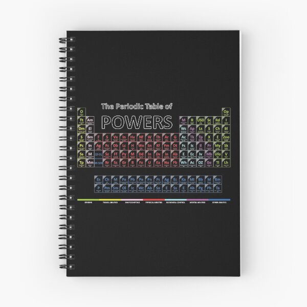 Item preview, Periodic Table of Power designed and sold by rolito86.