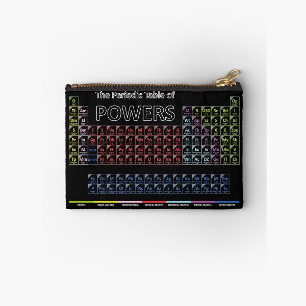 Item preview, Periodic Table of Power designed and sold by rolito86.