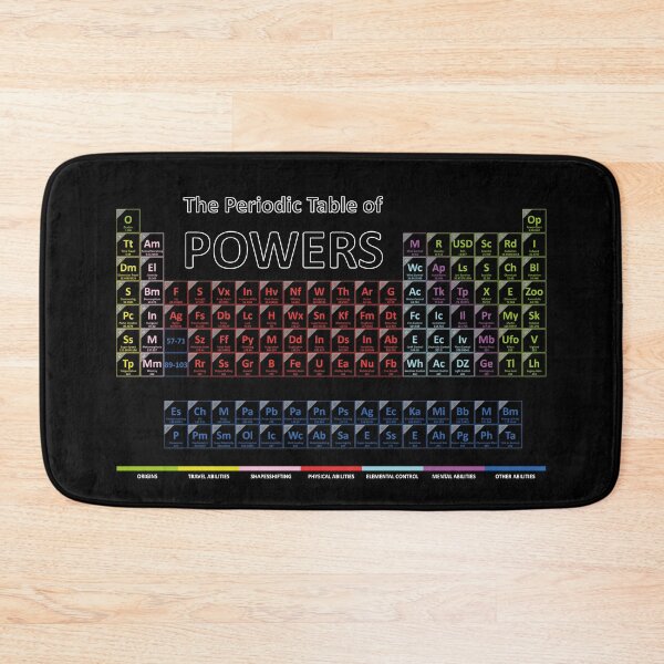 Item preview, Periodic Table of Power designed and sold by rolito86.