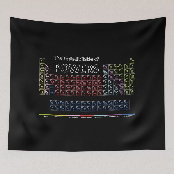 Item preview, Periodic Table of Power designed and sold by rolito86.
