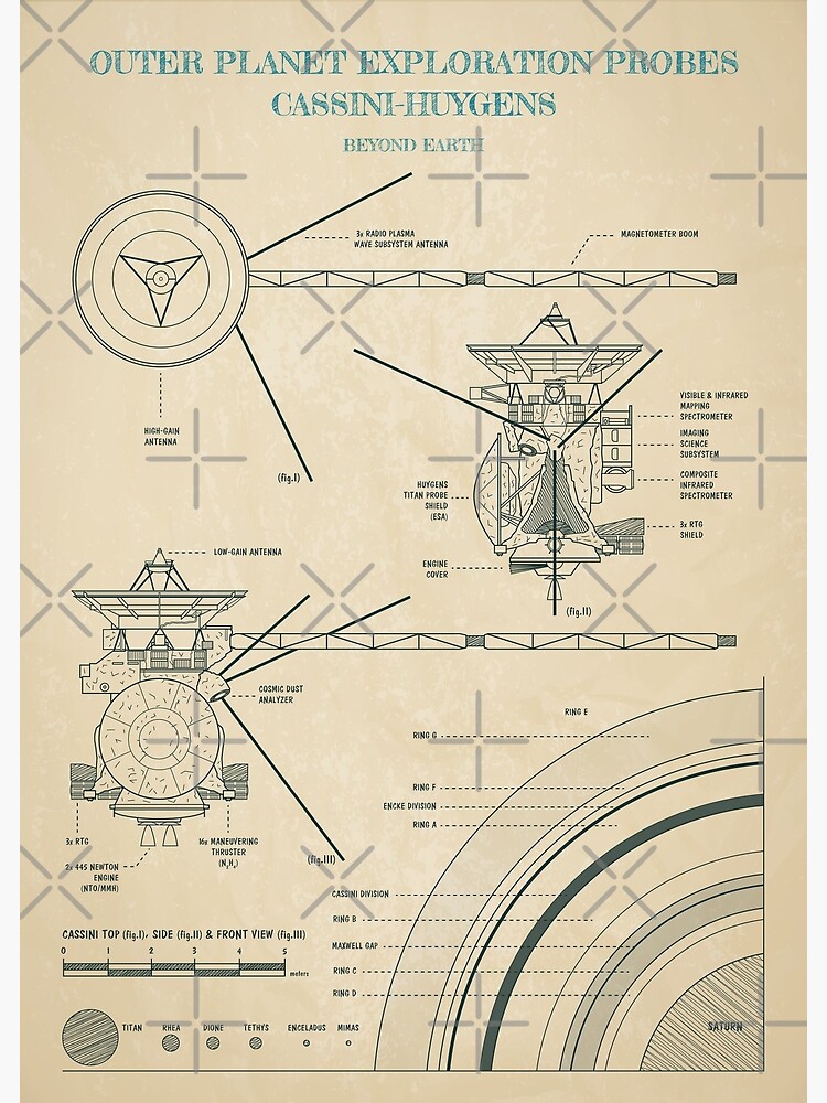 Outer Planet Exploration Probes: Cassini-Huygens (Parchment) by BGALAXY