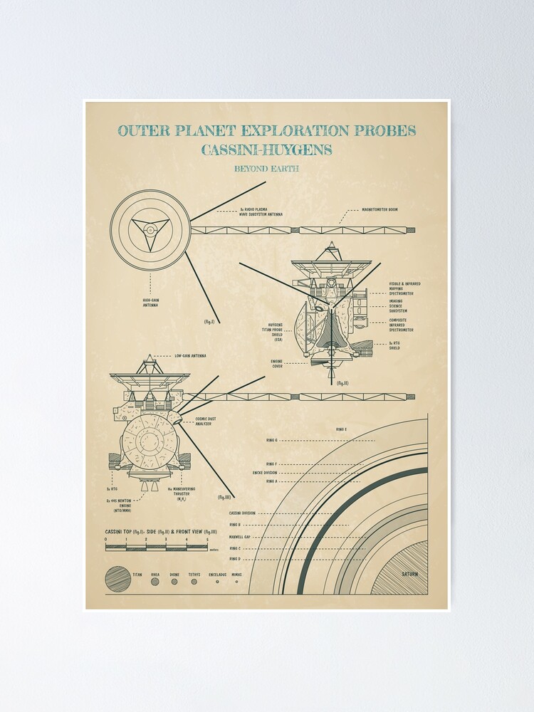 Alternate view of Outer Planet Exploration Probes: Cassini-Huygens (Parchment) Poster