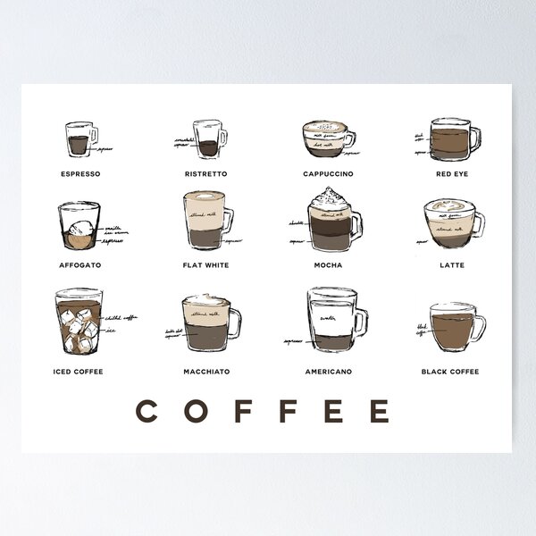 Coffee Essential Guide Cheat Sheet for Barista Coffee Wall Art Decor Art  Print by TheSimplyLab