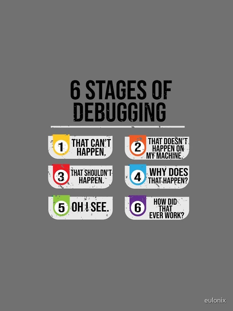 Thumbnail 4 of 4, iPhone Case, 6 Stages Of Debugging Computer Programming designed and sold by eulonix.
