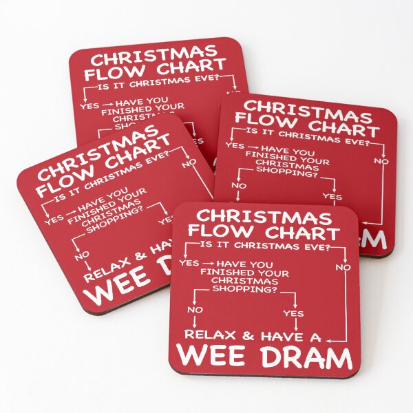 Item preview, FUNNY CHRISTMAS PROBLEM SOLVER designed and sold by CoolYule.