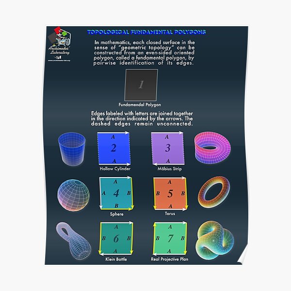 Topological Fundamental Polygons Poster