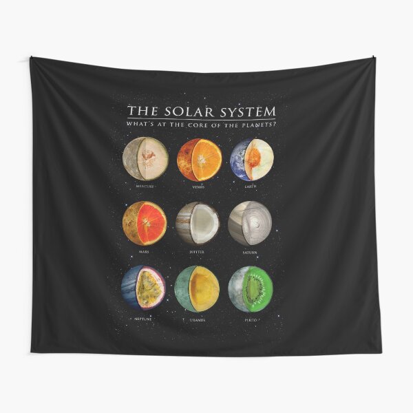 Item preview, The Solar System designed and sold by Gamma-Ray.