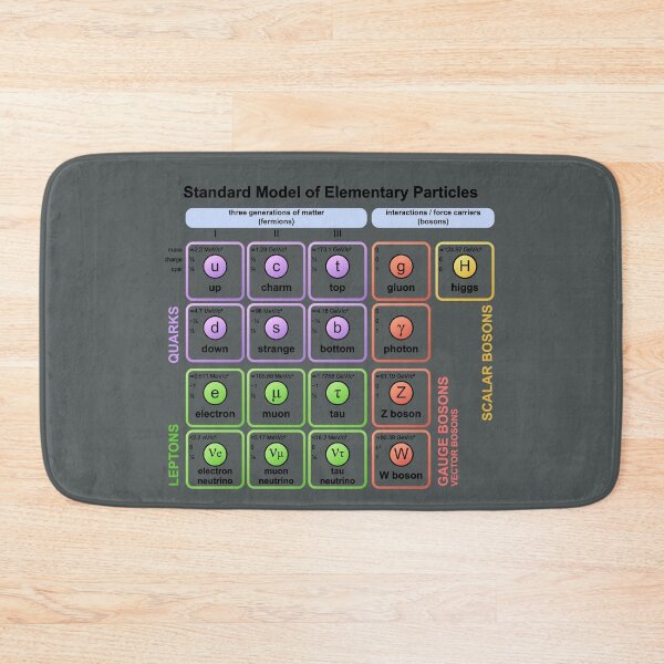 Item preview, Particles Standard Model T-Shirt Higgs Boson Physics Teacher designed and sold by Creekman Designs.