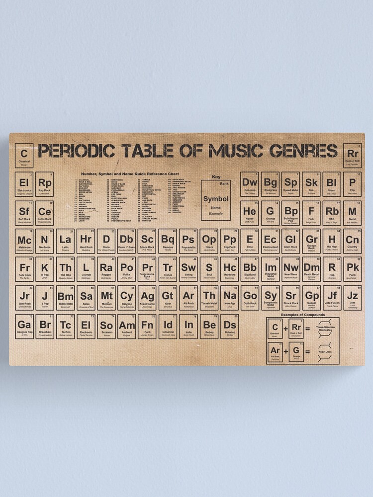 periodic table of music canvas print by posterservice