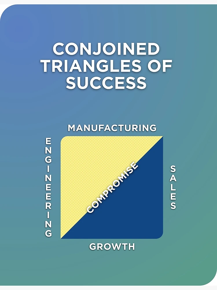 Conjoined Triangles of Success