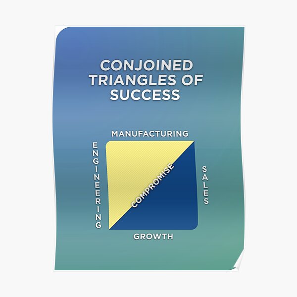 Conjoined Triangles of Success Poster