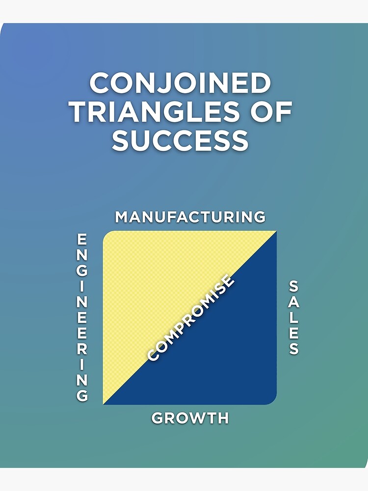 Conjoined Triangles of Success by scohoe