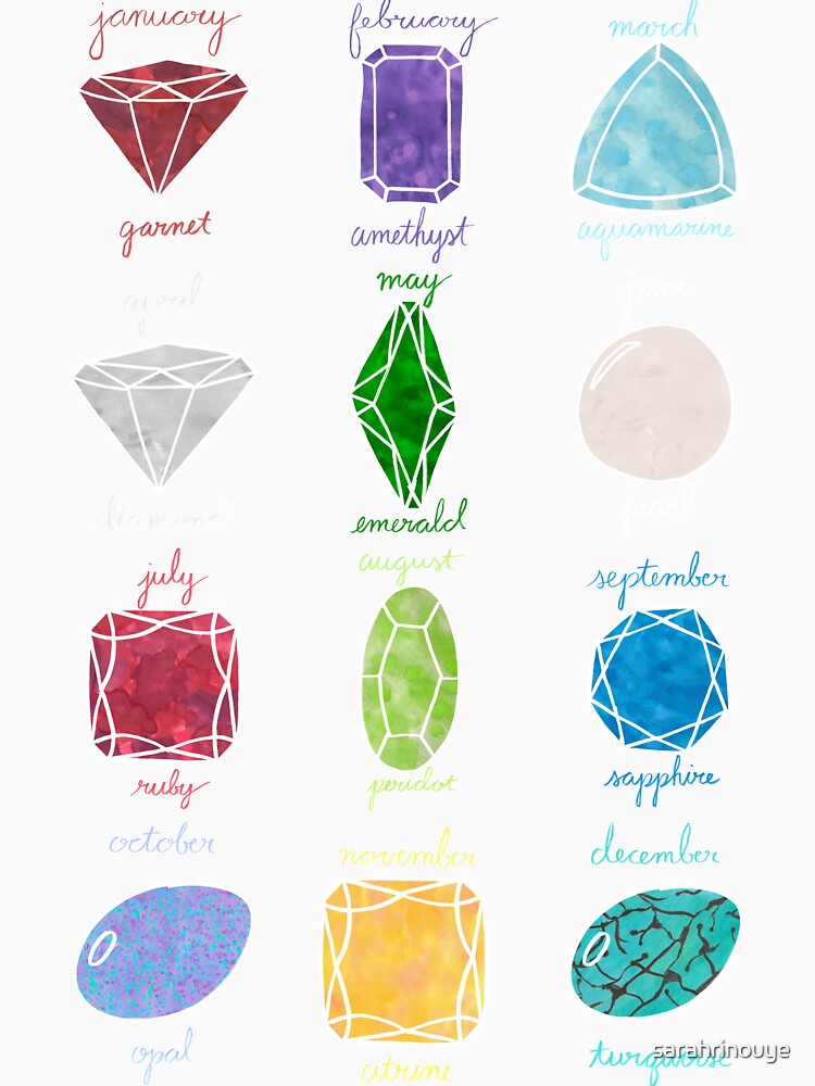 Feb 7th Birthstone 2025