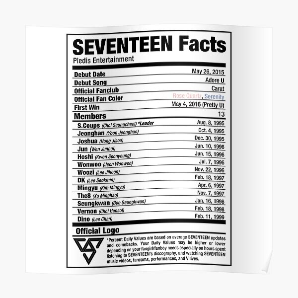 Diecisiete Kpop hechos nutricionales Póster