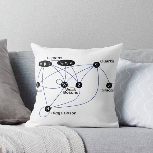 Item preview, Higgs Boson designed and sold by galacticpatrol.