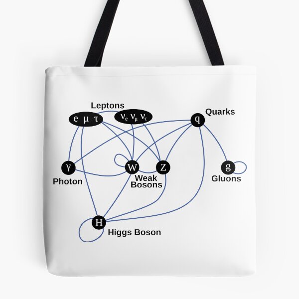 Item preview, Higgs Boson designed and sold by galacticpatrol.