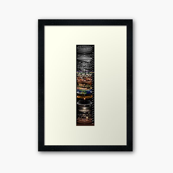 SCALES OF THE UNIVERSE (english labels vertical layout) Framed Art Print