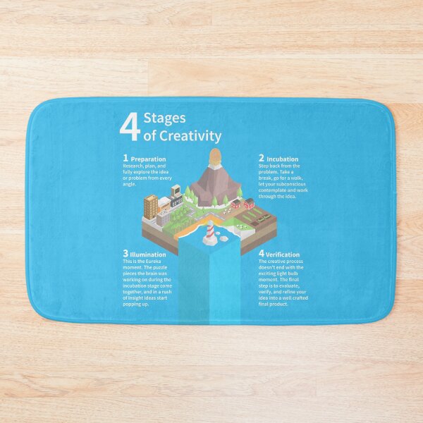 Item preview, 4 stages of creativity designed and sold by animinimal.