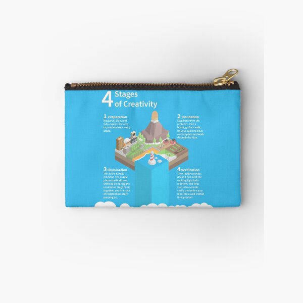 Item preview, 4 stages of creativity designed and sold by animinimal.