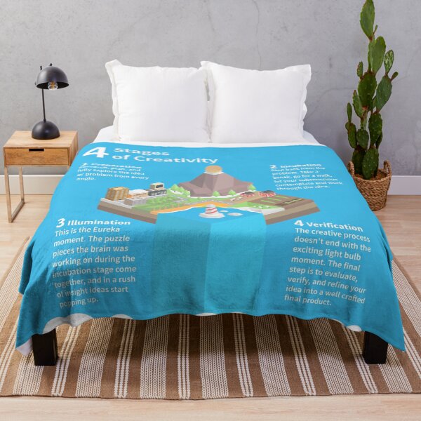 Item preview, 4 stages of creativity designed and sold by animinimal.