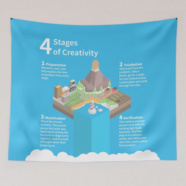 Item preview, 4 stages of creativity designed and sold by animinimal.
