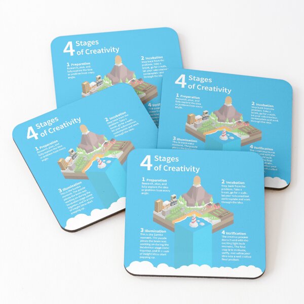 Item preview, 4 stages of creativity designed and sold by animinimal.