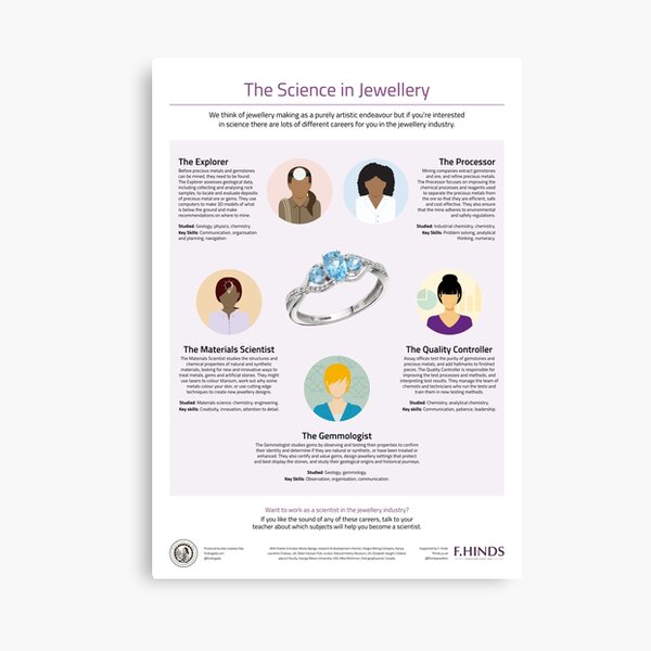 STEM Careers in Jewellery Canvas Print