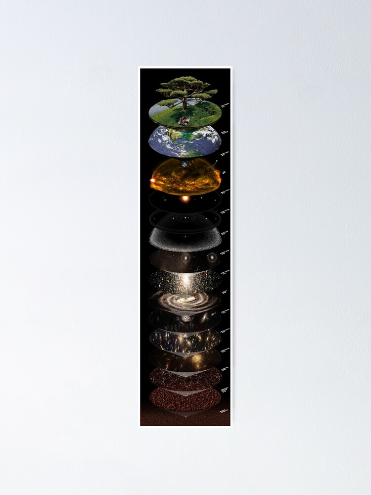 Alternate view of POWERS OF TEN (vertical layout English labels) Poster