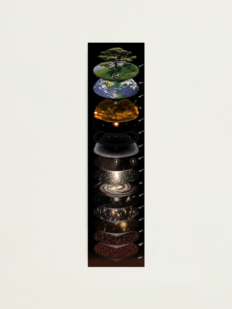 Alternate view of POWERS OF TEN (vertical layout English labels) Photographic Print