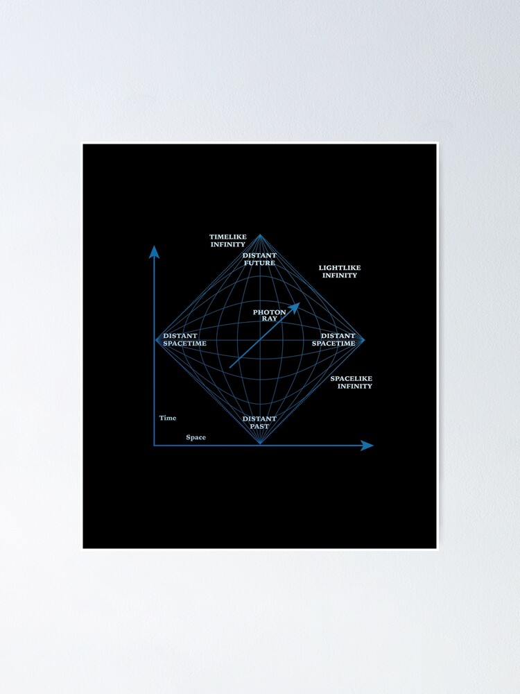 Póster «Diagrama de Penrose en azul» de Pastel-Patterns | Redbubble