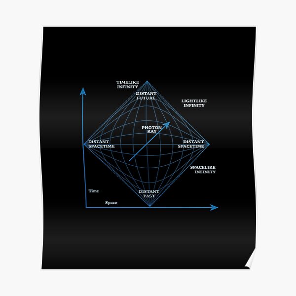 Penrose Diagram in blue Poster