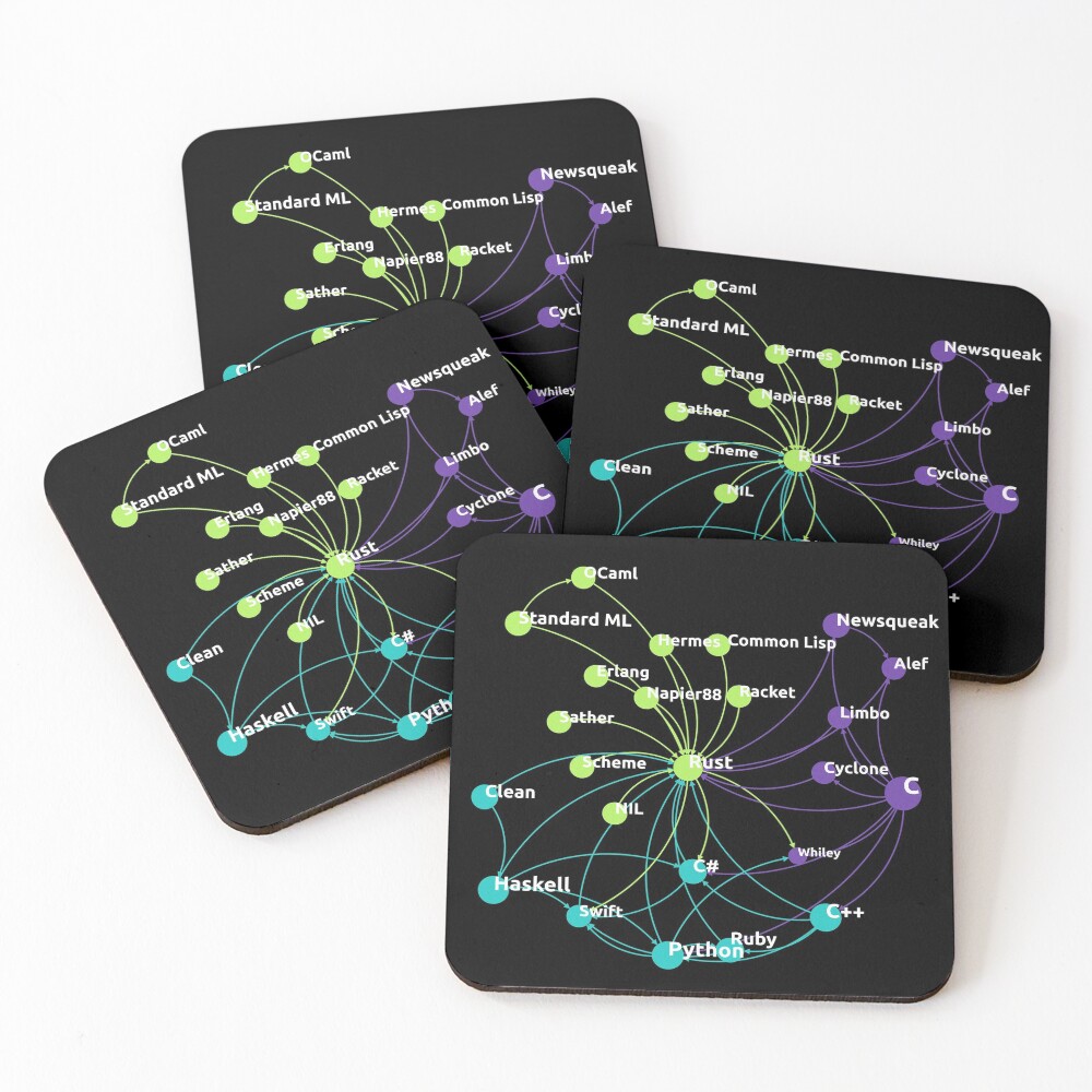 Item preview, Coasters (Set of 4) designed and sold by ramiro.