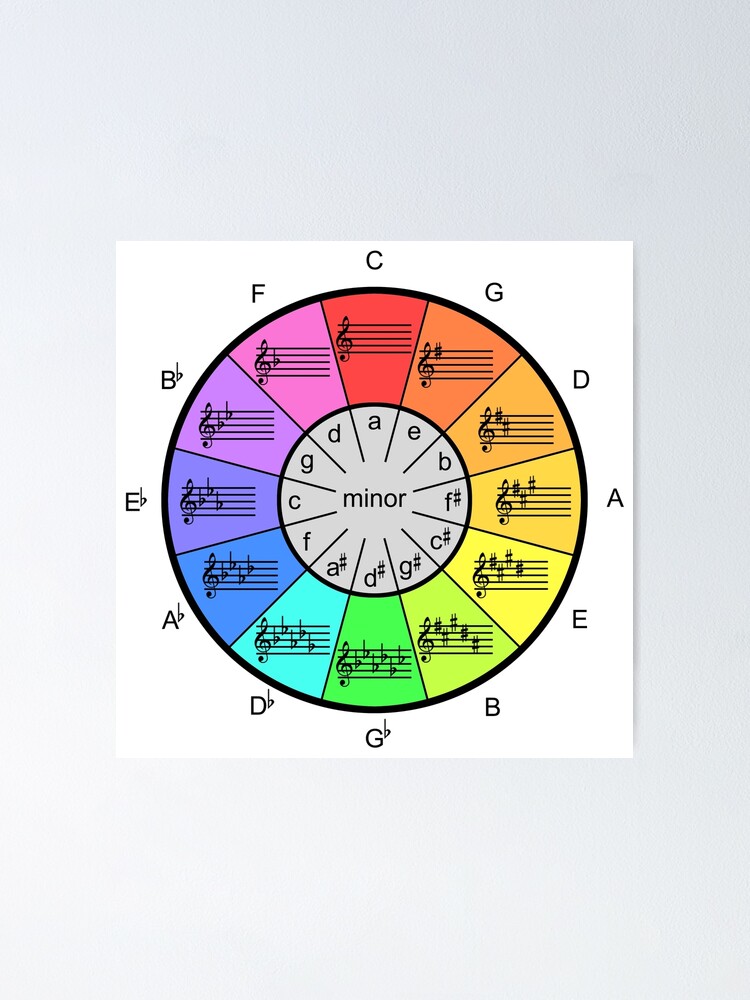 Artist's Color Wheel Poster