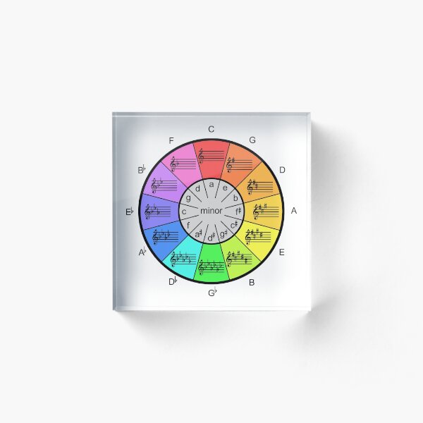 Circle of Fifths Color Wheel for Music Artists Acrylic Block