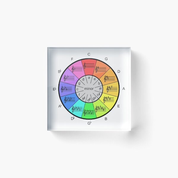 Item preview, Circle of Fifths Color Wheel for Music Artists designed and sold by Colorwash.