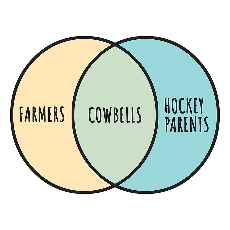 "Ice Hockey Cowbell Ven Diagram" by hockeystuff Redbubble