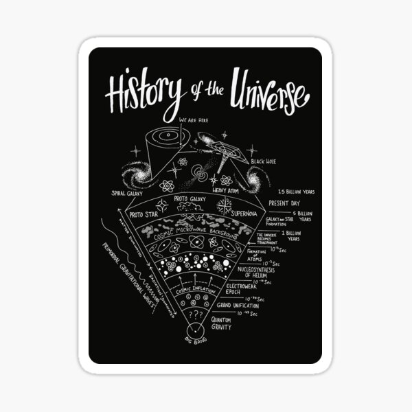Item preview, History of the Universe designed and sold by OliverDean.