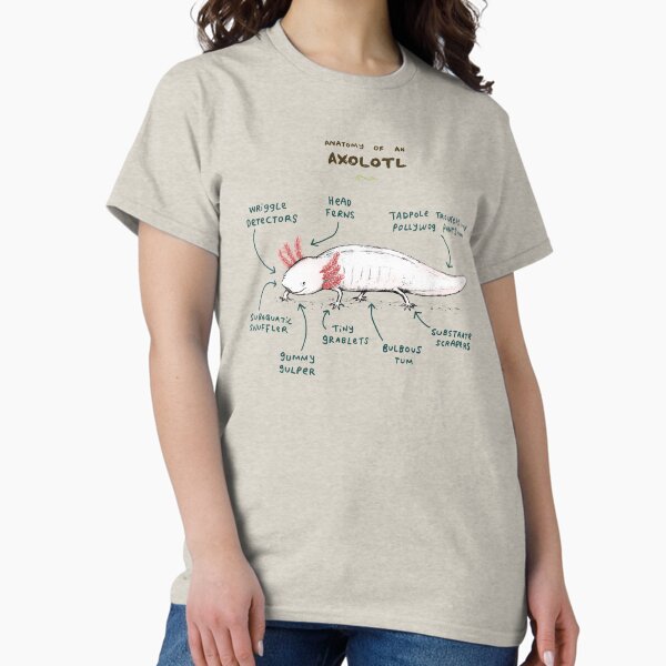 Item preview, Anatomy of an Axolotl designed and sold by SophieCorrigan.