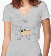 Anatomy of a Pug Women's Fitted V-Neck T-Shirt