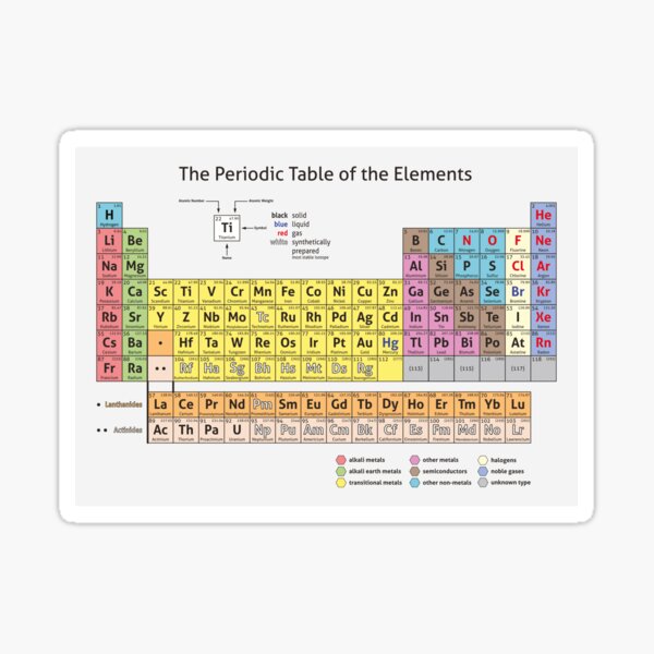 Elements Of Periodic Table Stickers | Redbubble