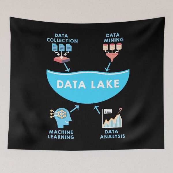 Item preview, Data Lake designs for Data Geeks and engineers designed and sold by tshirtfandom.
