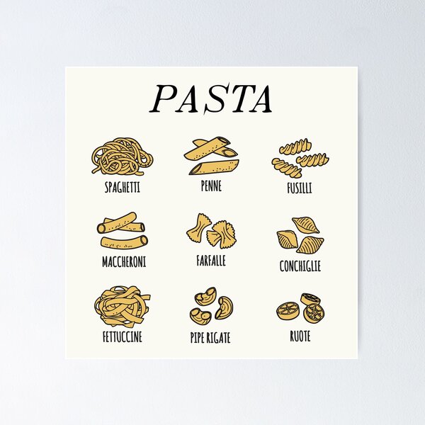 Pasta type with name poster of Italian macaroni