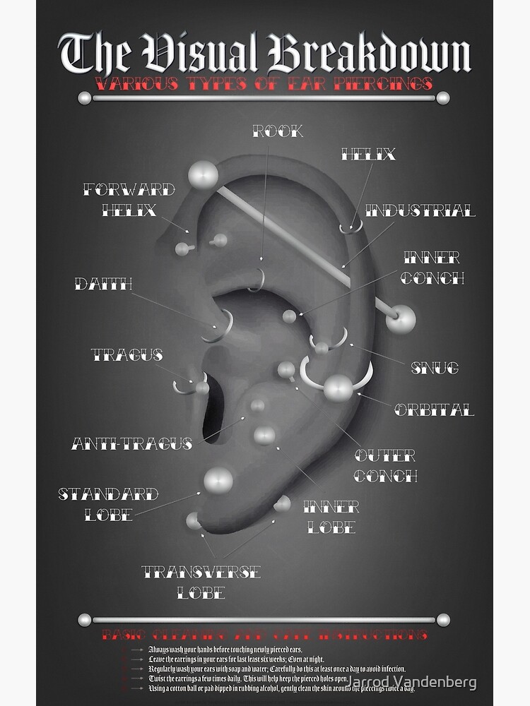 Ear Piercing Pain Level Chart