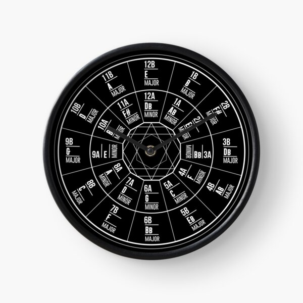 Item preview, Camelot Wheel / Circle of Fifths designed and sold by INK DISORDER.