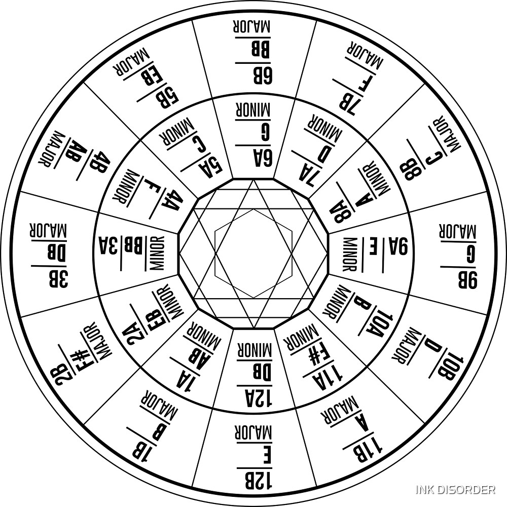 It is a photo of Crafty Printable Circle of Fifths Wheel This is an image of Crafty Printable Circle of Fifths Wheel
